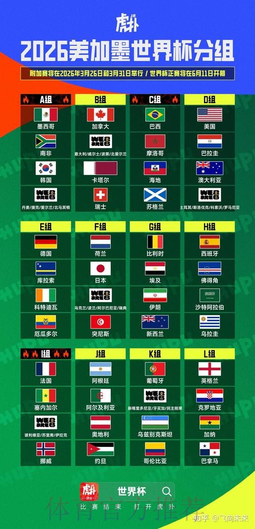 2026美加墨世界杯盘口分析靠谱吗 2026美加墨世界杯盘口分析靠谱吗