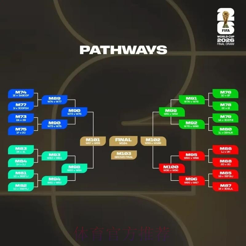 2026美加墨世界杯阵容分析分析