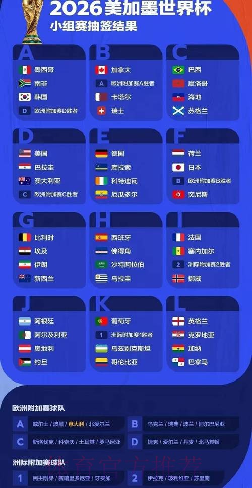 2026世界杯胜负预测在哪里看