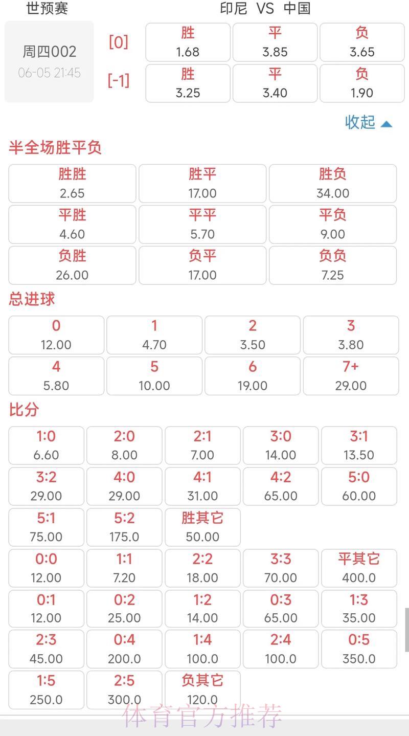 2026世界杯投注赔率全面排行深度解析