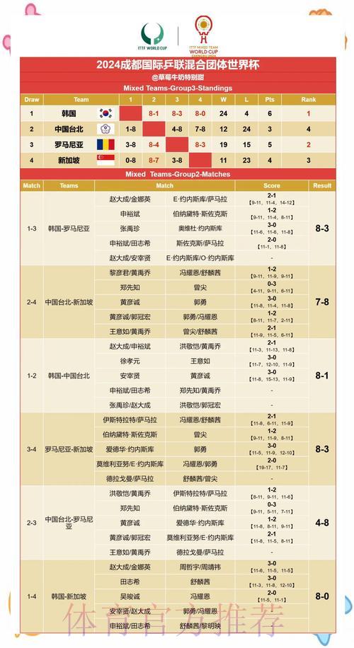 历届世界杯赛果回顾:胜负趋势深度解读 历届世界杯赛果回顾:胜负趋势深度解读