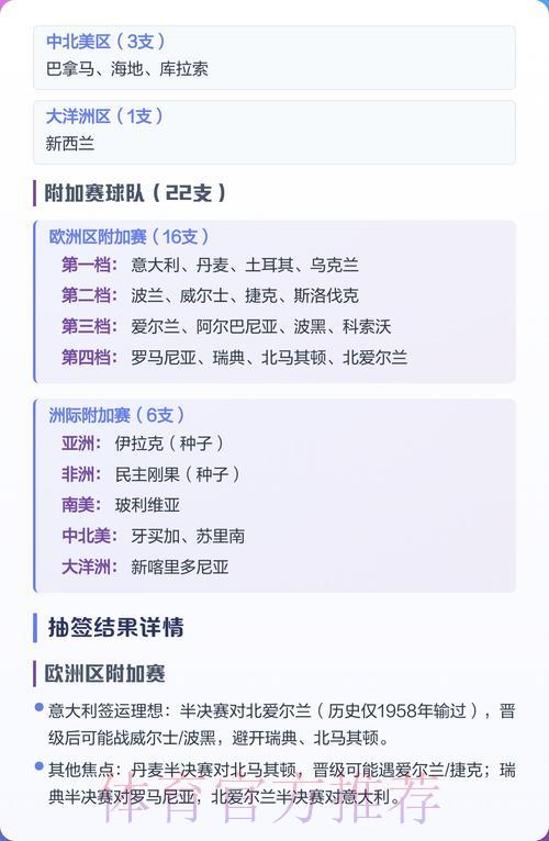2026年世界杯抽签仪式深度解读 2026年世界杯抽签仪式深度解读