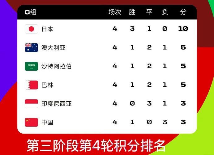 发现世界杯赛事比分查询的顶级平台